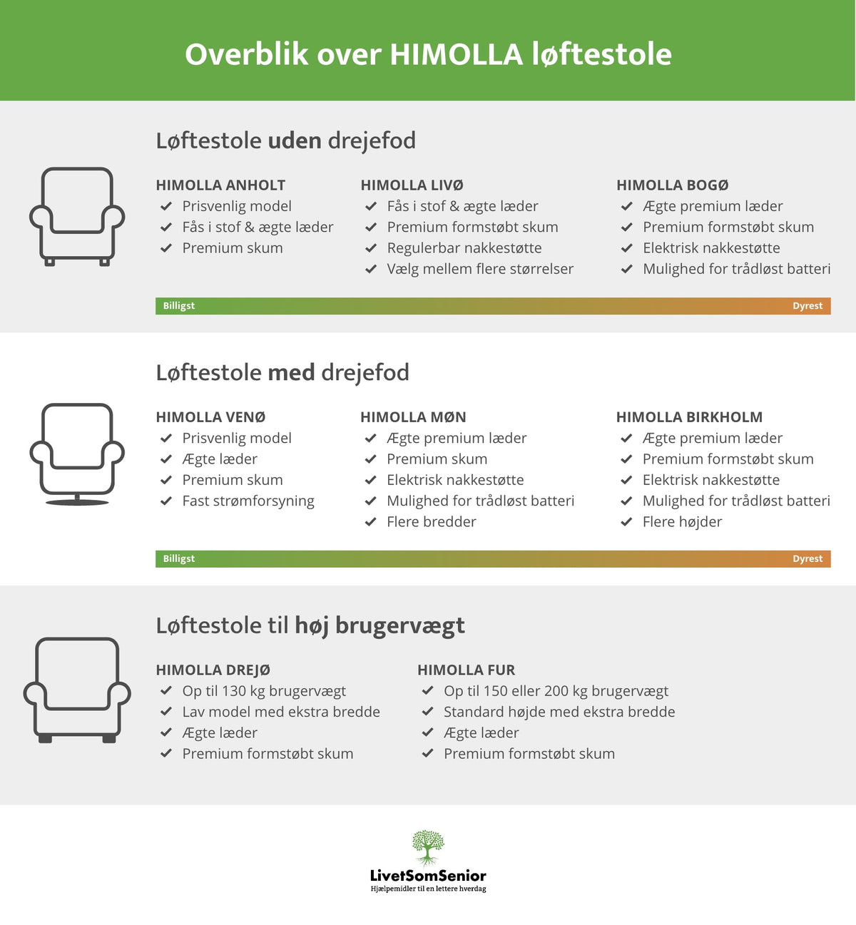 Himolla 9964 Otiumstuhl